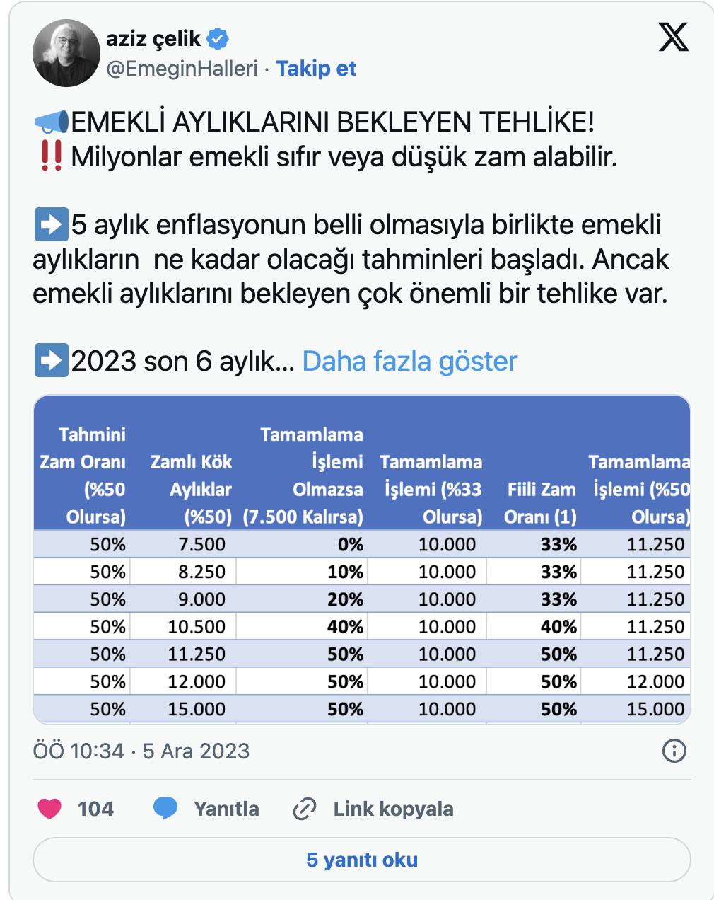 Bu emekliler yüzde 0 zam alacak! Milyonları bekleyen büyük tehlike...Günün en acı haberi 9